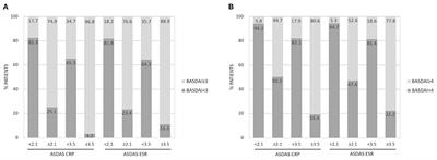 The BASDAI Cut-Off for Disease Activity Corresponding to the ASDAS Scores in a Taiwanese Cohort of Ankylosing Spondylitis